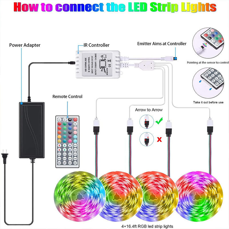 LED Strip Lights Lamp 5050 RGB Flexible Tape Diode 5M - Phos Light