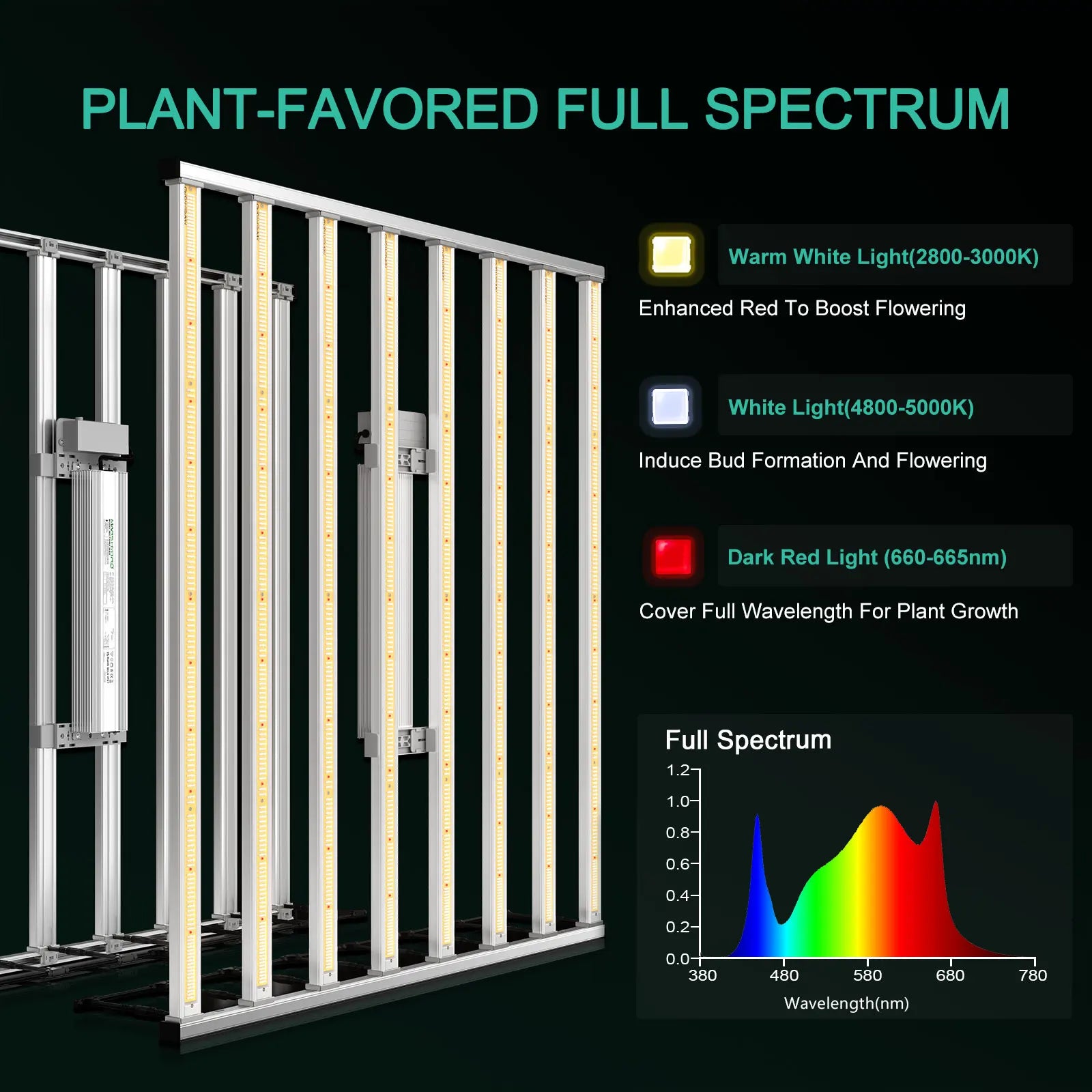 Phos Light 800W FC-E 8000 Hydroponic Full Spectrum LED Grow Light For Indoor Plants